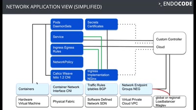 Hacking Containers and Kubernetes