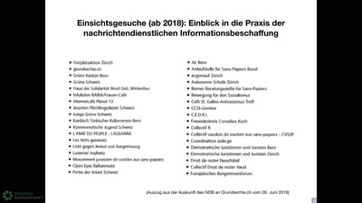 Überwachung in der Schweiz: Aktivitäten des NDB, Handhabe und Rechtsprechung