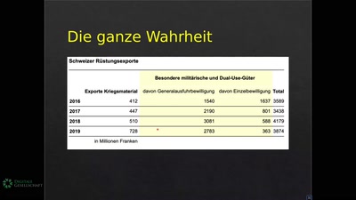 Schweizer Technologie für den Krieg: Ein verschwiegenes Business
