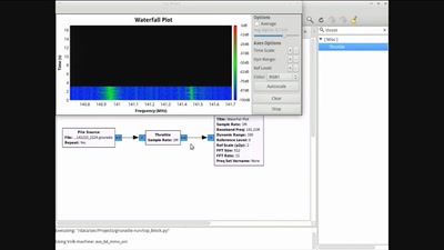 SDR for noobs