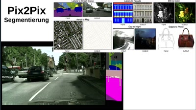 Generative Adversarial Networks für Anfänger