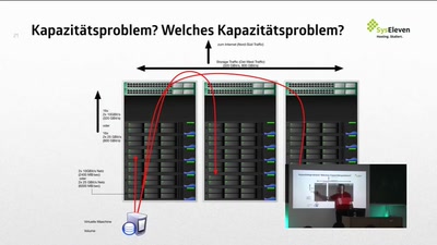 Was ist cloud?