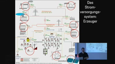 https://netzsin.us - Dem Stromnetz auf die Finger geguckt