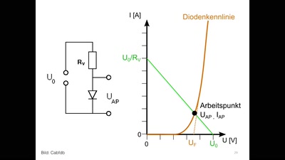 Methodisch inkorrekt!