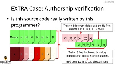 De-anonymizing Programmers