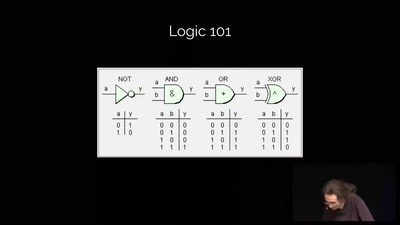 Reverse engineering FPGAs