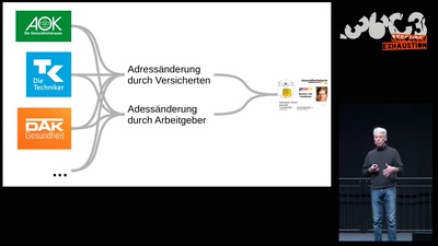 &quot;Hacker hin oder her&quot;: Die elektronische Patientenakte kommt!