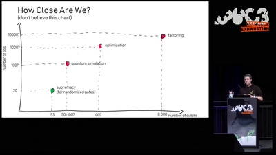 Quantum Computing: Are we there yet?