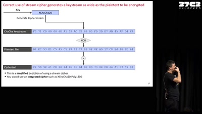Unlocked! Recovering files taken hostage by ransomware