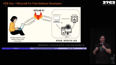 Software Licensing For A Circular Economy