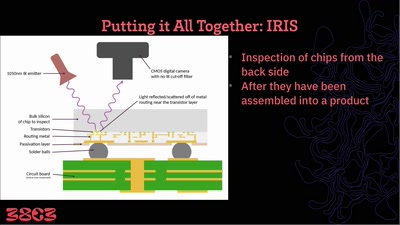 IRIS: Non-Destructive Inspection of Silicon