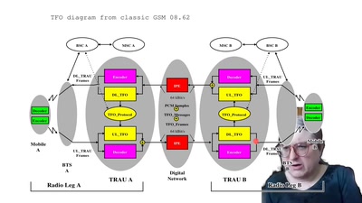 Tandem-Free Operation (TFO) in GSM and 3G