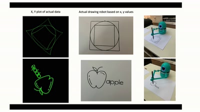 Hacking the Quincy Drawing Robot