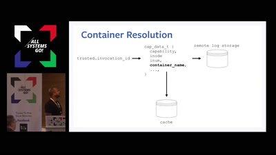Monitoring Linux Capabilities in the Container using BPF