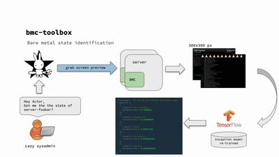 BMC management with bmc-toolbox