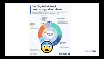 Klimabewusste Websites für ein nachhaltigeres Netz