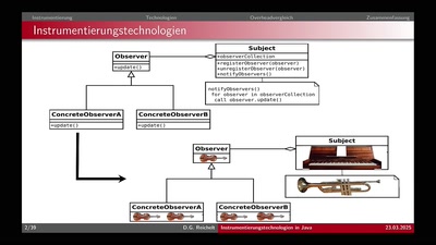 Instrumentierungstechnologien in Java