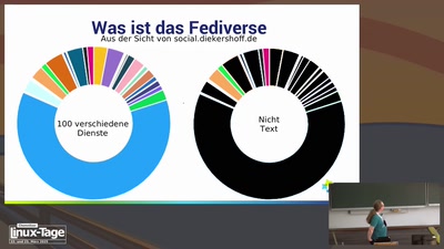 Fediverse: Abseits von Text im Stream
