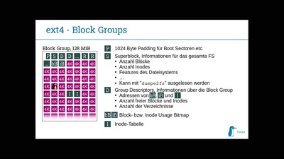 Irgendwas mit Medien – Daten speichern unter Linux