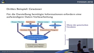 Darstellungsorientierte Generalisierung von offenen Geodaten