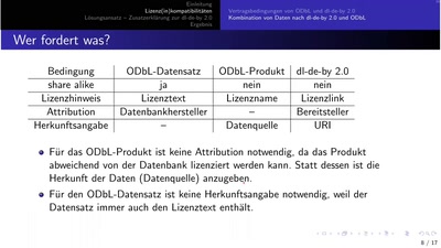 Herstellung der Kompatibilität der Datenlizenz Deutschland Namensnennung 2.0 zur Open Database License