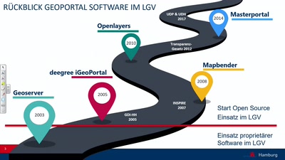 Einsatz von Open Data und Open Source in HH - Eine erfolgsversprechende Strategie!