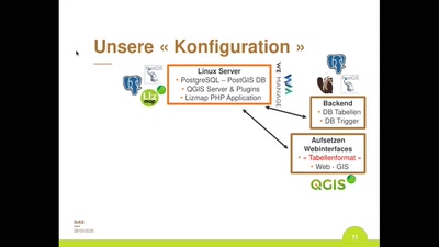 Unterstützung des regionalen Naturschutzes in Luxemburg mit Open Source GIS-Software