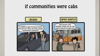 Designing in the open: Mozilla Community Design