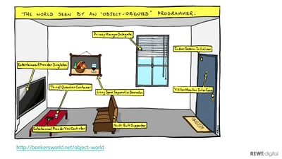 Domain Driven Design damals und heute
