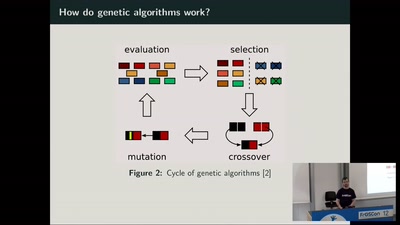 Optimizing the Driving Behavior of Self-Driving Cars Using Genetic Algorithms