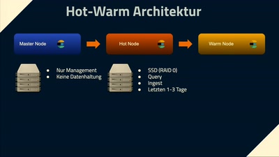 Zentrales Logging mit dem Elastic Stack