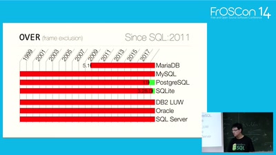 Neues in Open-Source-SQL-Datenbanken