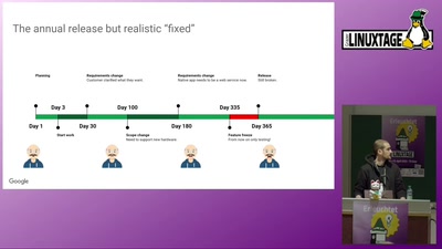 Better code through better releases