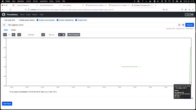 Metriken für alle - mit Prometheus und Grafana