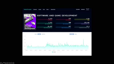 Die Demokratisierung von Game Development - The Good, the Bad, and the Ugly