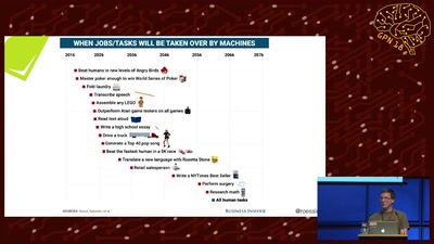 AI and the End of the World