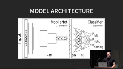 Client-side AI in JavaScript using Tensorflow.js