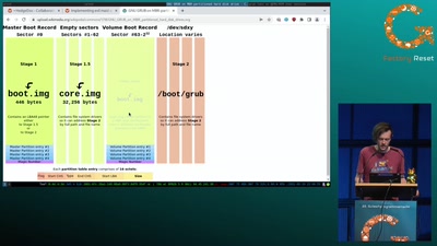 PoC: Implementing evil maid attack on encrypted /boot