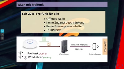 Ein freies Schulnetz!