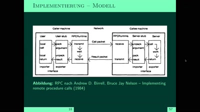 REST in the Cloud - Einführung in Webservices ohne Seife und Sonnenschein