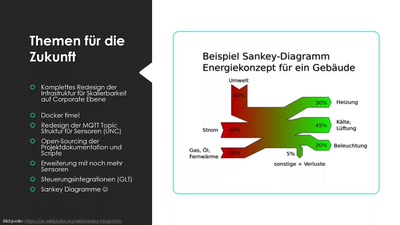 Nerds im Energiemanagement, eine Idee eskaliert.