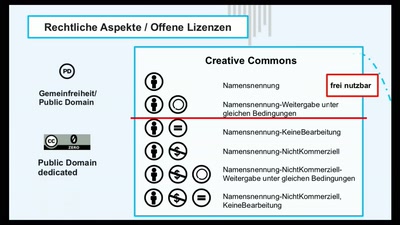 Offene Daten &amp; Umwelt