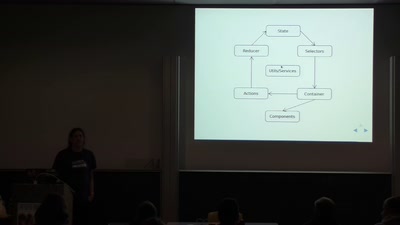 JavaScript Single-Page Applikationen