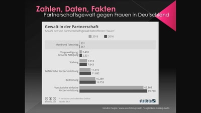 „Generation Bindungsunfähig“ - zwischen Stealthing, Tinder, Stalking &amp; Co.