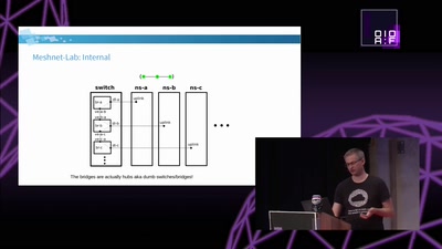 Emulating Huge Mesh Routing Networks