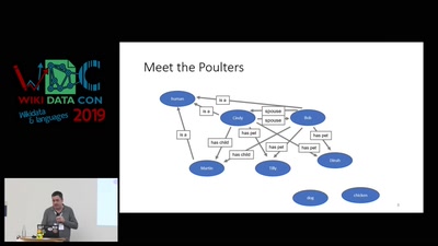 Teaching SPARQL as a Foreign Language